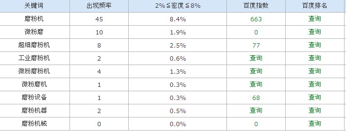 磨粉設(shè)備密度